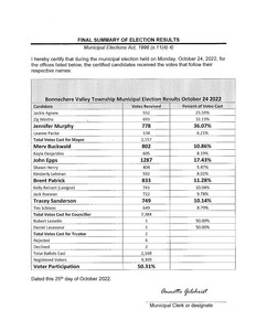 <b>Final Summary of Election Results for the Township of Bonnechere Valley</b>