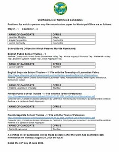 Unofficial List of Nominated Candidates
