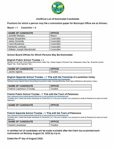 Unofficial List of Nominated Candidates